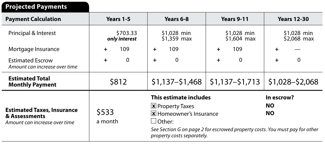 Loan Estimate Page 1